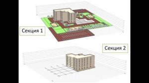 4D проектирование при помощи ПО 7D Modeler и Renga