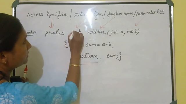 Methods(Functions) in Java
