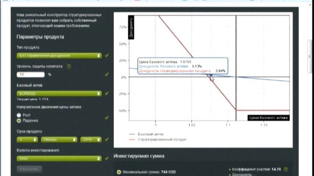 Структурированные продукты. смотреть онлайн