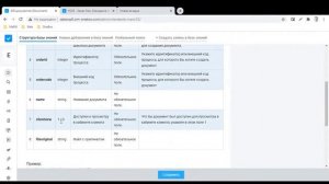 API документов. Примеры запросов и как с ним работать