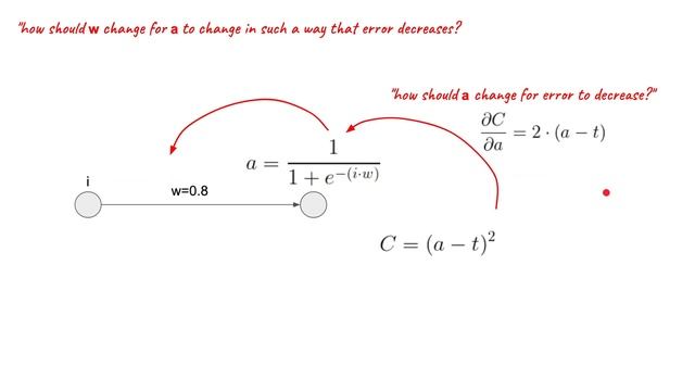 Neural Network Backpropagation Example With Activation Function смотреть онлайн