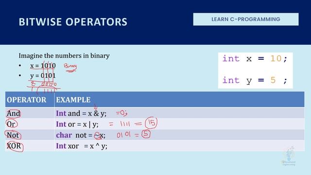 Learn how to use bitwise operators in minutes! смотреть онлайн