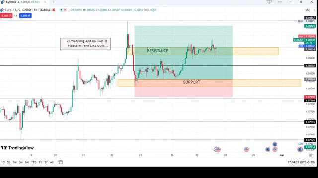 Unlocking Market Trends #8 : Live EUR/USD Analysis with @official_rohitsinghaswal 🔍#live  #forex