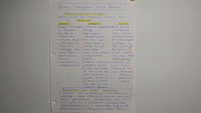 ЗНО з історії України. Лекція 3. Стародавня історія (палеоліт)