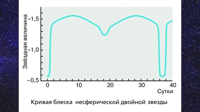 Масса и размеры звезд тест. Масса и размеры звезд тест