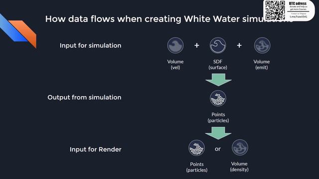 15__Whitewater workflow