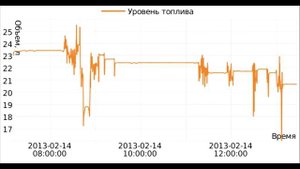 Обмануть датчик уровня топлива отключение питания ДУТ