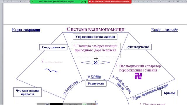 2022 06 10  Система взаимной помощи - Общинножитие _ Съезд.mp4