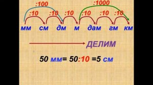 5кл единицы измерения длины