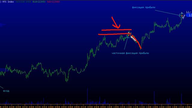 161226 объяснение логики сделки по фьючерсу РТС смотреть онлайн