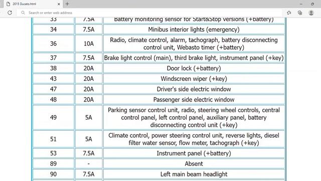 2015 Fiat Ducato Fuse Box Info | Fuses | Location | Diagrams | Layout смотреть онлайн