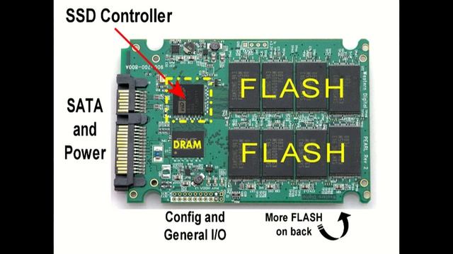 Как выбрать твердотельный накопитель SSD смотреть онлайн