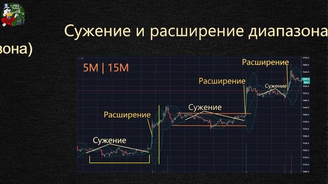Линии Боллинджера \ Полосы Боллинджера (Bollinger Bands) | Индикатор торговли