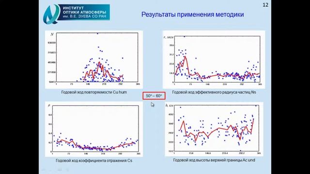 XVI.D.10 - Сезонно-широтные закономерностей распределения типов облачности - Астафуров В. Г. смотреть онлайн