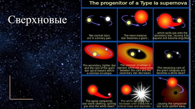 Олимпиадная астрономия 7-11 класс. Занятие: Тесные двойные системы. смотреть онлайн