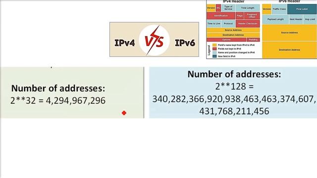 IPv4 | IPv6 | IPv4 vs IPv6 | IPv4 and IPv6 смотреть онлайн