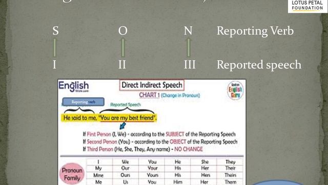 Pratishthan Learning Center | English| Rules of Narration |Grades 9 &10 смотреть онлайн