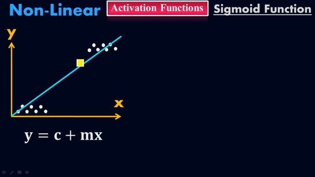 Sigmoid Activation Function - Non linear Function - Deep Learning - #Moein смотреть онлайн
