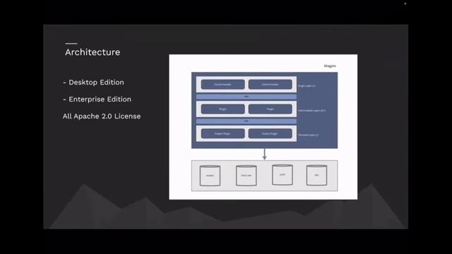 Finding Data and Analyzing Security in AWS смотреть онлайн