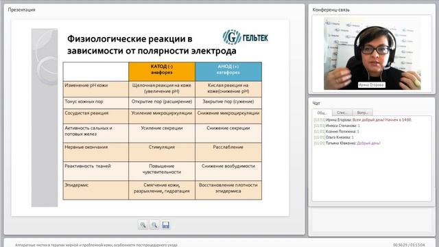Аппаратные чистки с использованием косметики Гельтек