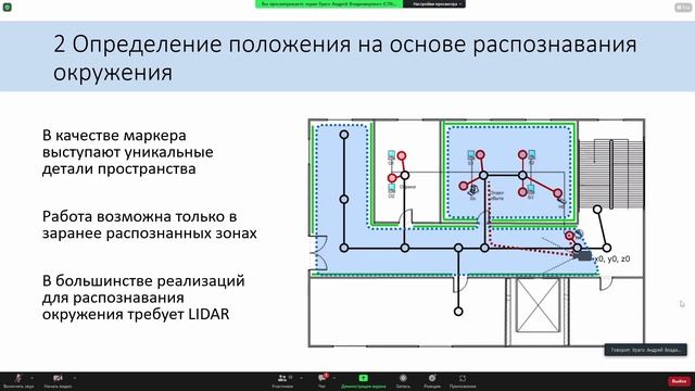 Метод навигации в помещении с использованием дополненной реальности