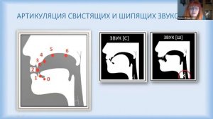 Практическая фонетика в обучении РКИ