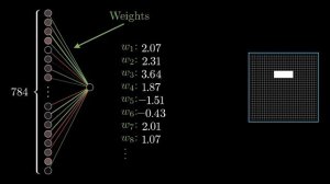 But what is a neural network？ ｜ Chapter 1, Deep learning