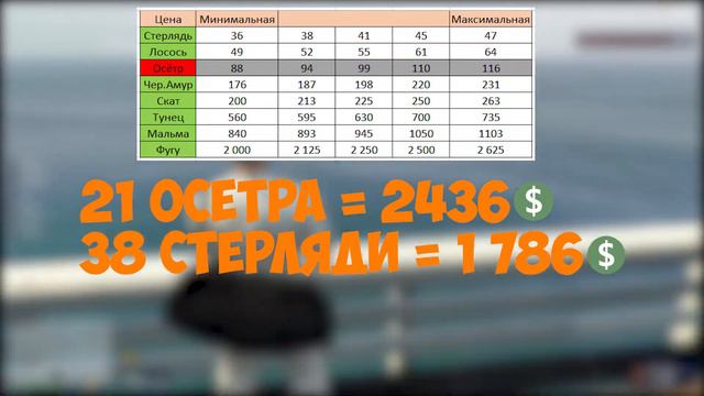 РЫБАЧИЛ 1 ЧАС НА ПИРСЕ GTA 5 RP! СКОЛЬКО ЗАРАБАТЫВАЮТ РЫБАКИ В ГТА 5 РП САМАЯ ПРИБЫЛНАЯ РАБОТА смотреть онлайн