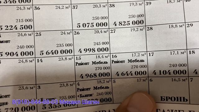 ??Вторичка в Сочи. Квартира идеально подходит для посуточной аренды.САМЫЙ ЦЕНТР СОЧИ смотреть онлайн