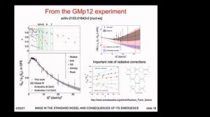 Elastic Form Factors | Bogdan Wojtsekhowski