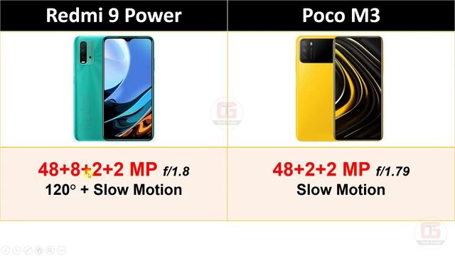 Poco M3 vs Redmi 9 Power - Best Smartphone Under 11000 | Redmi 9 Power vs Poco M3 Camera, Gaming смотреть онлайн