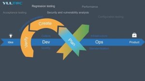 What is DevOps Toolchain?