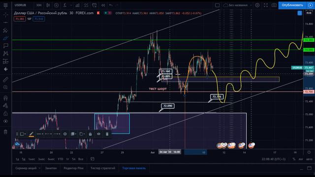 Разбор фьючерса #USDRUB смотреть онлайн