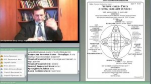 Активизация половой энергии Ангелом Мудрости