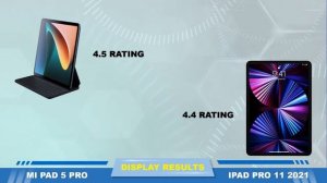 Mi Pad 5 Pro Vs iPad Pro 11 2021 | Mi Pad 5 COMPARE GADGETS VERSUS