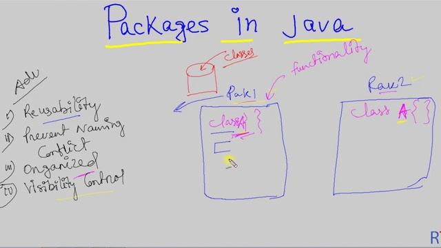 Java-96- Packages in Java || Java Programming