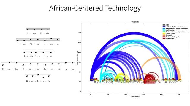 ATAVizM @ PyData Atlanta смотреть онлайн