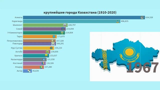 города Казахстана
