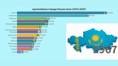 города Казахстана