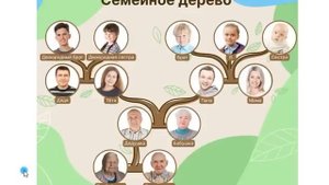 Традиционные семейные ценности. Разговоры о важном 1 класс 27.02.2023