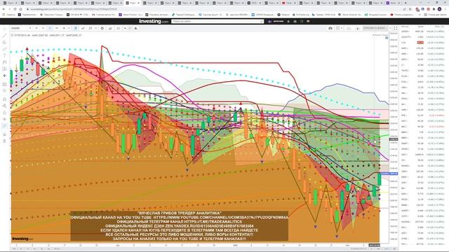 #АНАЛИЗ#АКЦИЙ#S&P500#NASDAQ#USD/RUB#EUR/RUB#BTC/USD #ВИДЕО#ИНДЕКСОВ#ВАЛЮТ#ПРОГНОЗ#ДВИЖЕНИЯ#ЕЖЕДНЕВН смотреть онлайн