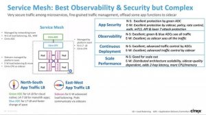 CNPDX May 19: How To Proxy Your Cluster, a Comparative Guide