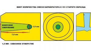 ОТВЕРСТИЯ В ДРОССЕЛЯХ КАРБЮРАТОРОВ И ИХ НАЗНАЧЕНИЕ