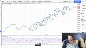 Индикатор RSI. Для чего нужен, что показывает и как им пользоваться! ЧАСТЬ 2