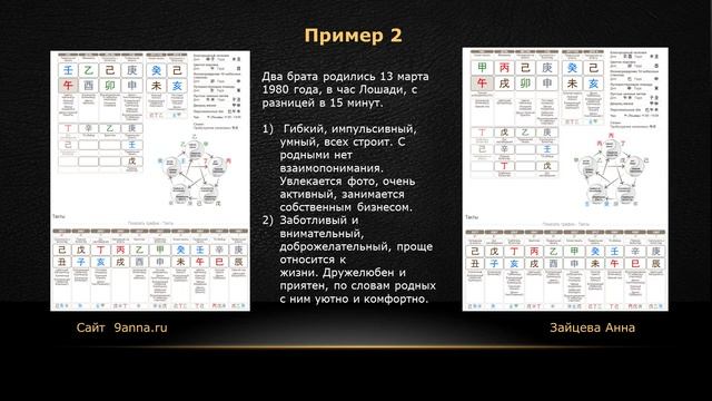 Бацзы. Как построить карты близнецов или двойняшек?