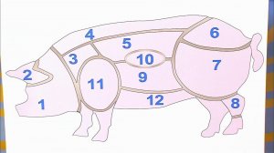 Какие части в свинине можно есть. Жить здорово! Фрагмент выпуска от 08.06.2016