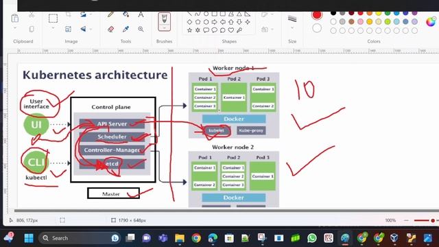 Kubernetes Architecture Lecture 1 # Kubernetes Architecture in Hindi # Kubernetes for Beginners