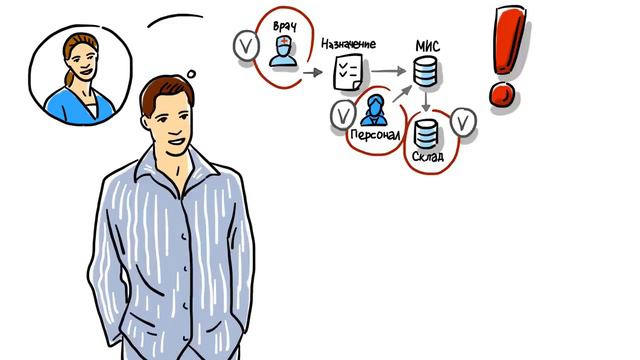Блокчейн в системе льготного лекарственного обеспечения смотреть онлайн