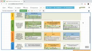 Работа со стратегическими картами в BSC Designer Online
