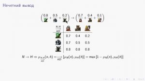 AIML-3-2-1 Нечеткий вывод